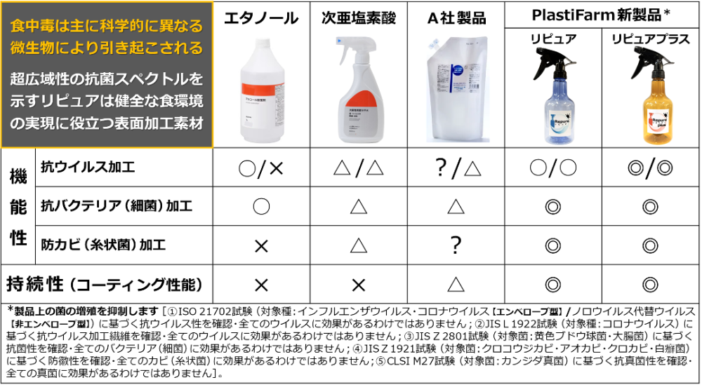 Repure（リピュア） 